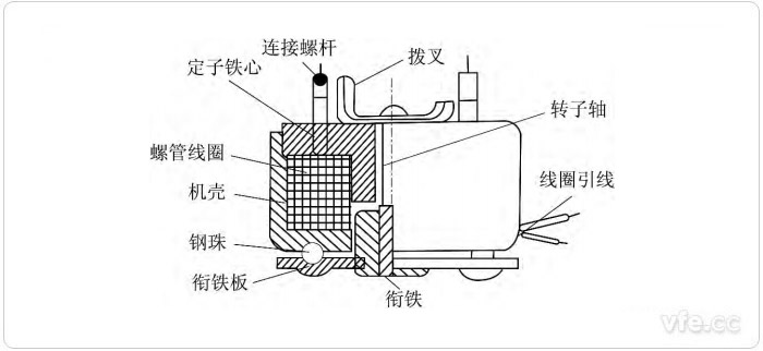 脈動電機(jī)電磁頭