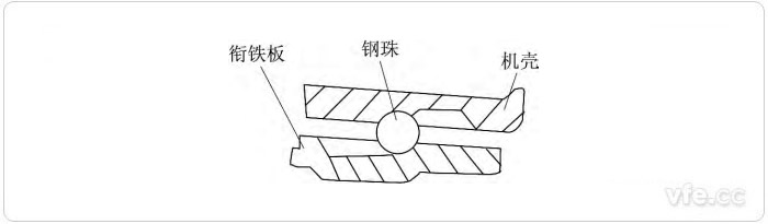 脈動電機(jī)定子機(jī)殼和銜鐵板上的凹槽