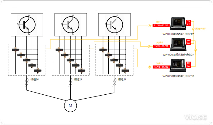 三套獨立五相繞組連接方式的測試設備配置拓撲圖(4V5A)