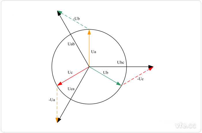 線電壓和相電壓矢量關(guān)系圖