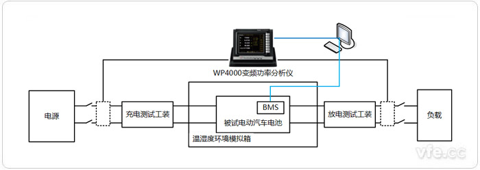 電動汽車電池測試系統(tǒng)構成拓撲圖