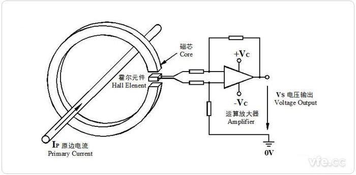 開(kāi)環(huán)霍爾電流傳感器原理圖