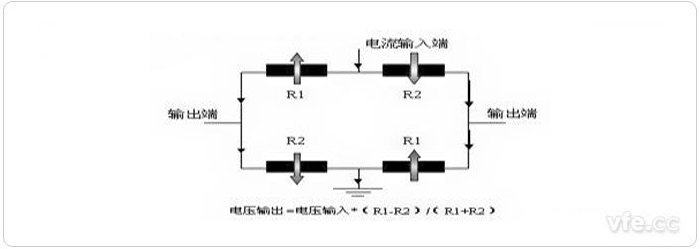 巨磁阻電流傳感器原理圖