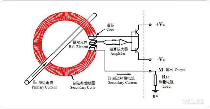 磁平衡式霍爾電流傳感器原理圖