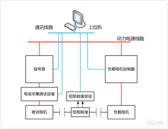 永磁同步電機電阻、電感、反電動勢測試系統(tǒng)拓撲圖