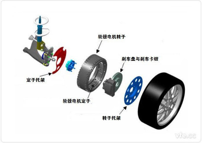 電動汽車輪轂電機系統(tǒng)示意圖