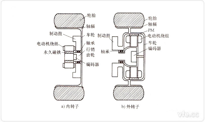 輪轂電機結(jié)構(gòu)示意圖