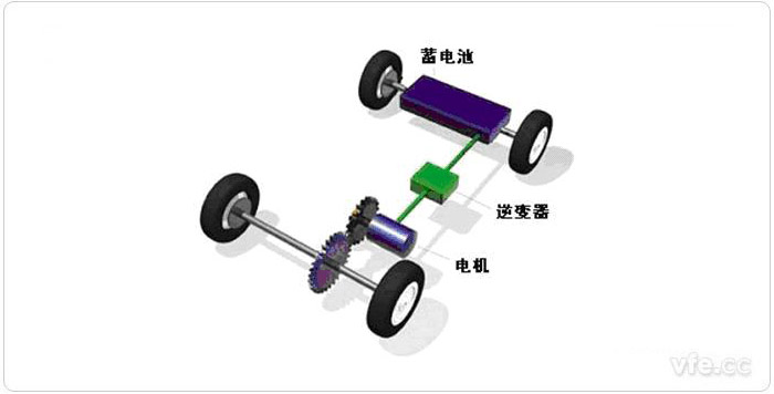 純電動汽車驅(qū)動系統(tǒng)簡圖