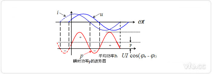 瞬時功率p的波形圖