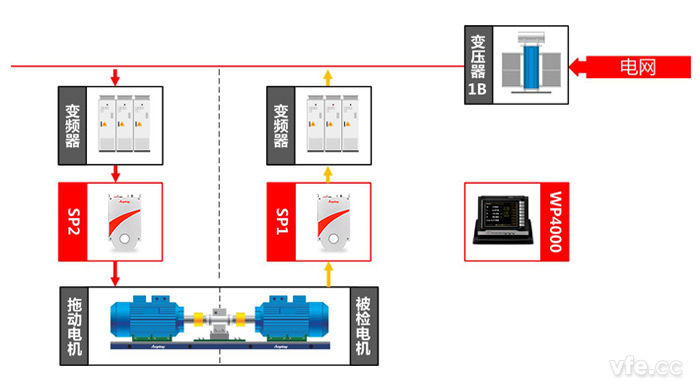 直流電機(jī)測(cè)試點(diǎn)及測(cè)試原理圖