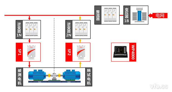 高效電機(jī)測(cè)試點(diǎn)及測(cè)試原理圖