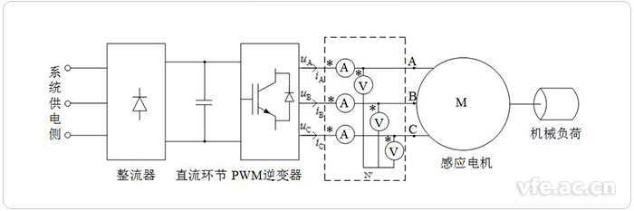 電壓源型變頻調(diào)速系統(tǒng)原理圖