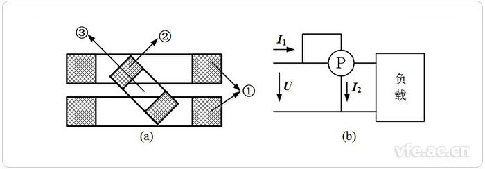 電動(dòng)式儀表結(jié)構(gòu)