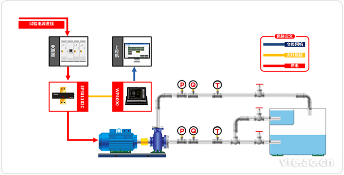 水泵變頻功率測試系統(tǒng)應(yīng)用拓?fù)鋱D