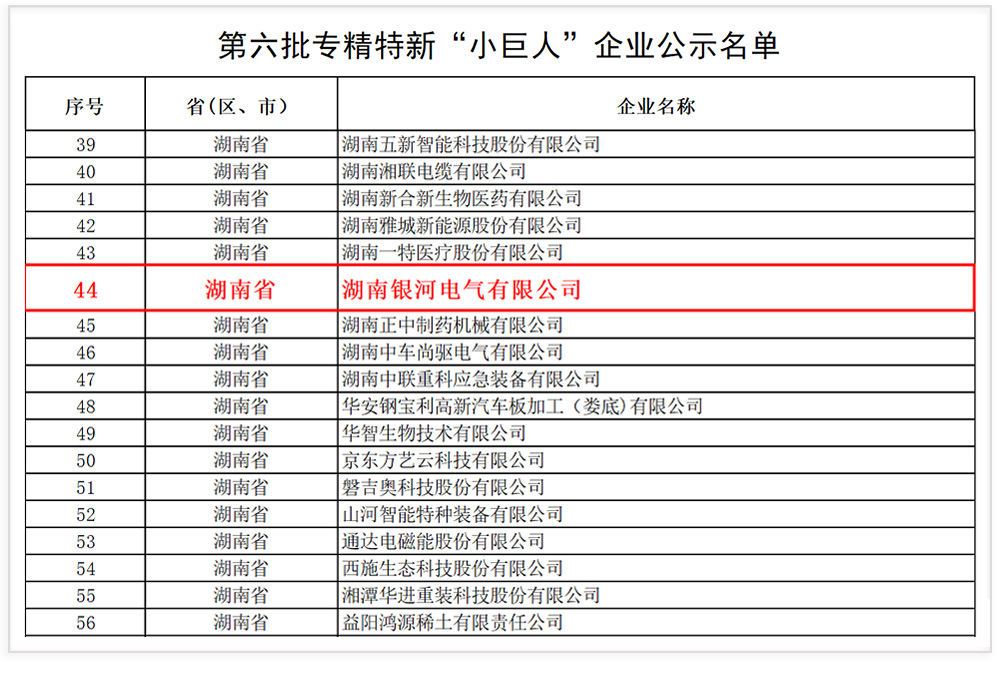 銀河電氣成功入選國家級(jí)專精特新“小巨人”企業(yè)