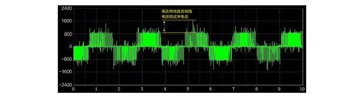 高達(dá)2200Vp的過沖電壓測(cè)量