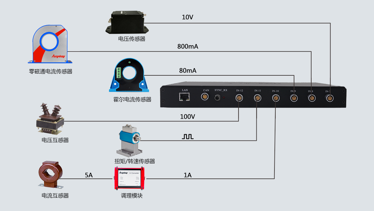 兼容多種測(cè)試信號(hào)輸入