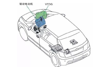 電動(dòng)汽車(chē)驅(qū)動(dòng)系統(tǒng)效率測(cè)量--基于WP4000變頻功率分析儀