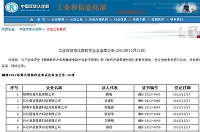 銀河電氣順利通過2012年軟件企業(yè)評(píng)審